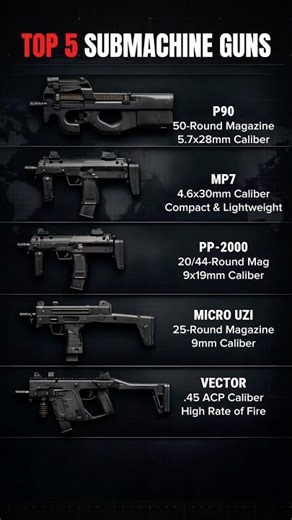 TOP 5 High Fire Rate SMG | P90 vs MP7 vs PP-2000 vs Micro Uzi vs Vector