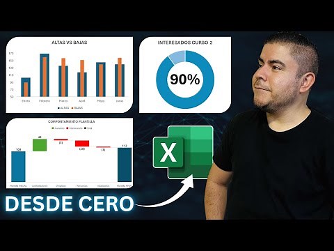 Cómo Crear 3 Gráficos Avanzados Desde Cero en Excel