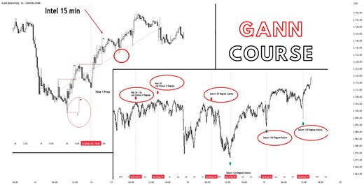 Gann Astro Trading Course | Gann Trading Strategy for CAPITALCOM:GOLD by GannAstroTrader