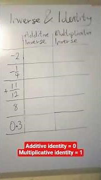 Additive vs Multiplicative Inverse Explained in 30s!🔥🇦🇺🇺🇲🇬🇧🇱🇷🇦🇨🧭🌎🗺️🌏🌍| Math Made Easy #maths #shorts