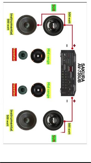 SAKURA AV-735UV Videoke parallel wiring // #shortsvideo