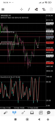 Gold itu tiap hari kasih peluang. Yang sulit bukan marketnya — tapi sabarnya.#gold #forex #trader #sultan