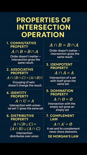 Properties of intersection operation #intersectionofsets #viralreels #viral #maths | Mathematics Hub