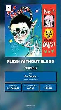 Top 10 Songs by Grimes