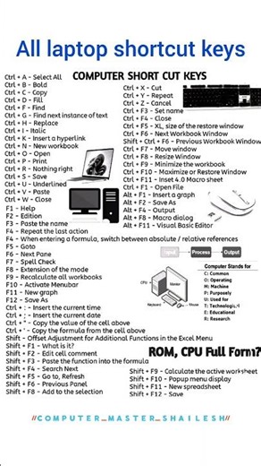 All laptop 💻 shortcut keys... #computer #trendingreels #shortcut #laptop #keyboard #keys #computer