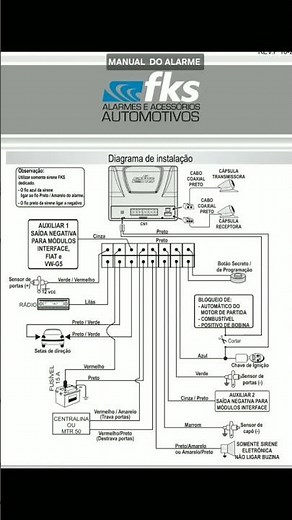 Esquema de ligação do alarme FKS
