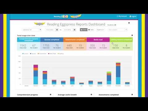 Reading Eggspress Reporting (US) from your Teacher Dashboard | Reading Eggs Schools Support