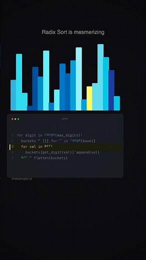 How Radix Sort works