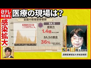 【解説】夏迎え感染急拡大“医療ひっ迫”再び？ アメリカ・イギリスの実情と異なる対策