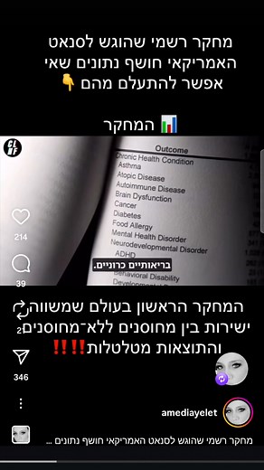 Aviv Amram on Reels