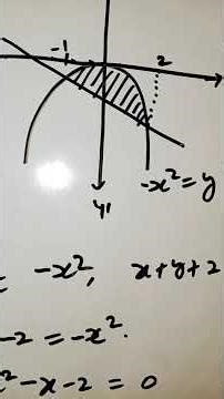 Application of Integration#12thmathobjectiveforboardexam2026#