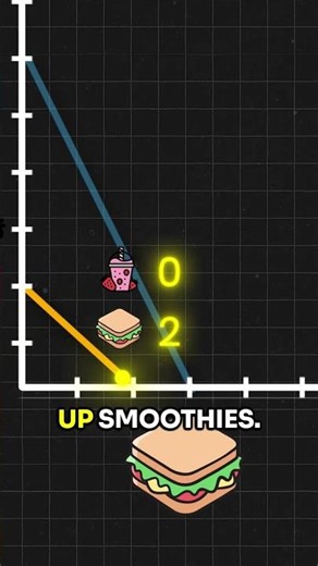 Drawing the PPFs 📈