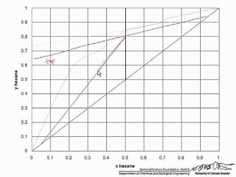 Packed Bed Column Height