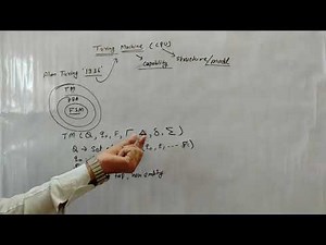 Introduction of Turing Machine in hindi. Theory of computation automata.