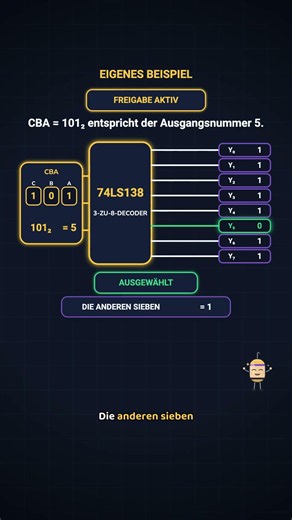 74LS138 einfach erklärt: 3-zu-8-Decoder und aktiv-LOW | Digitaltechnik