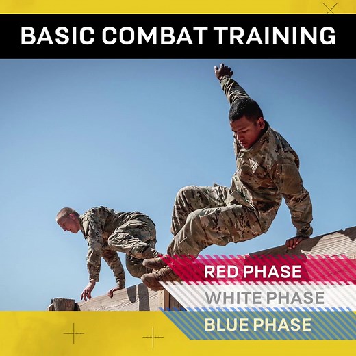 9.4K views · 272 reactions | You've probably heard of Basic Combat Training before but might not know what to expect. We've broken it down into three phases. If you're still curious, you can learn even more here: https://go.usa.gov/xtwBW. | GoArmy | Facebook