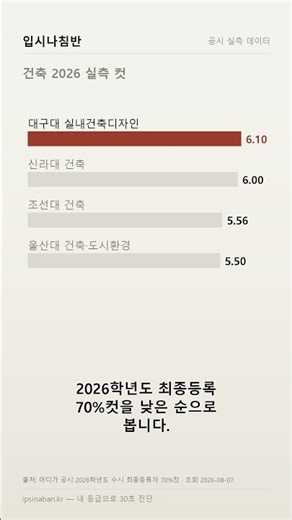 건축 2026 실측 컷 — 6.10 · 6.00 · 5.56 · 5.50