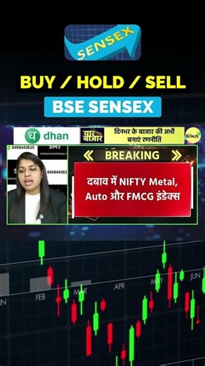 BSE Sensex: Buy, Sell or Hold? Market Outlook
