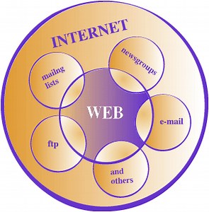 Are there positive and negative effects of the internet?