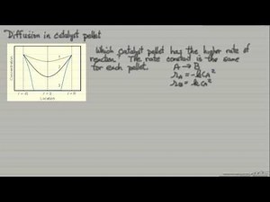 Reaction Rate Explanation