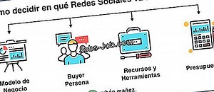 Cómo Usar Un Touchtunes Jukebox | Descripción del trabajo - 2026