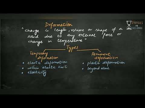 Deformation in solids and its types