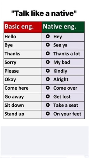 Speak like a native! 🚀 #englishspeaking #speakconfident #learnenglish #spokenenglish