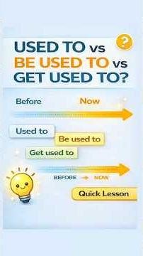 Used to vs Be Used to vs Get Used to | Clear Grammar Chart 📈#shorts #englishgrammar #englishlesson