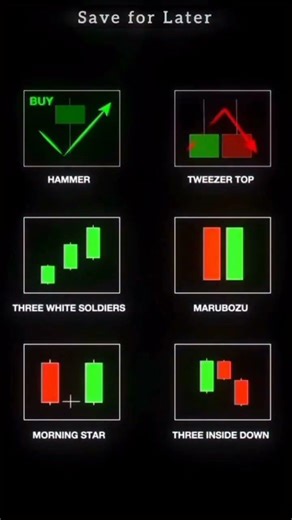 Learn a proper use of candles.