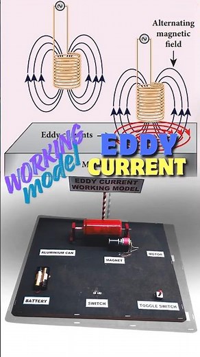 Eddy Current 3D Working Model #shorts #science