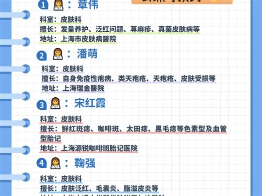 上海看皮肤病有方向（醫生推荐篇）