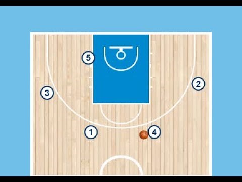 4 Out, 1 In, Motion Offense: WAVE