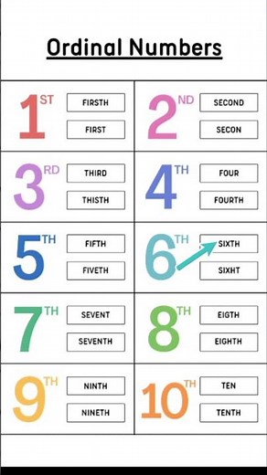 Ordinal Numbers| Ordinal Numbers for Kids # ordinalnumber