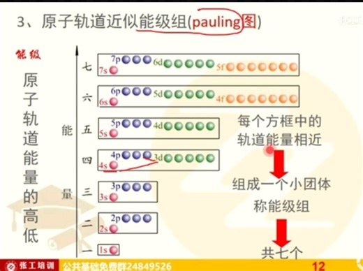 【普通化学】近似能级组：原子轨道能量高低顺序