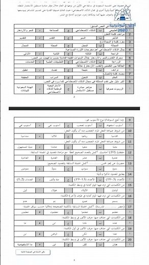 اختبار نهائي لغتي ثالث متوسط بالاجابات ف3 الفصل الثالث 1446 منهج السعودية