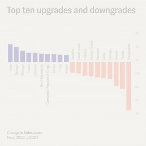 1.2K views · 15 reactions | The #DemocracyIndex 2024 provides a...