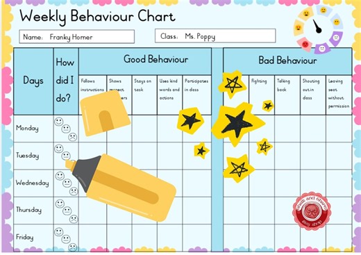 All in One Classroom Reward Pack | Editable Behaviour Chart, Star Chart and Reward Coupons| Positive Behaviour Management | Printable - Etsy Australia