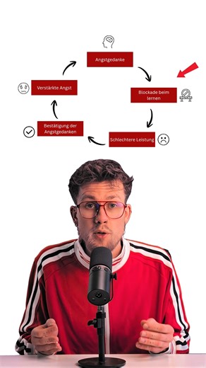 Der Kreislauf der Angst. Wie kann ich meine Prüfungsangst loswerden?