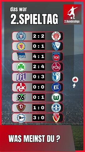 2. Spieltag im Überblick | Endstände 2. Bundesliga 26/27