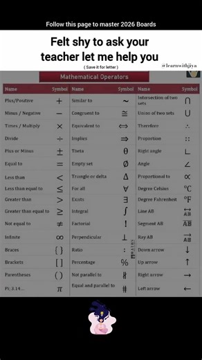 Most used mathematical operators that you can save for quick reference 📈 #okmath #mathmap #mathology