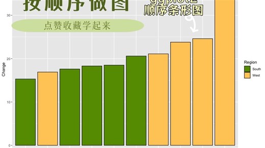 数据降序ggplot2做有顺序的条形图