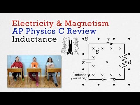 Inductance - Review for AP Physics C: Electricity and Magnetism