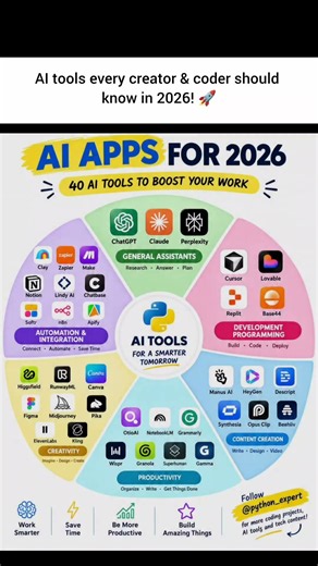 AI tools every creator & coder should know in 2026! 🚀 #developer #programming #coding #aitools #ai