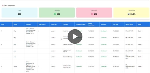 #reactjs #frontenddevelopment #dashboard #datavisualization #buildinpublic #physicswallah | Aarush Kumar