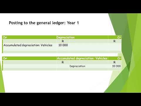 Depreciation using the straight-line method