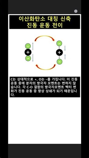 분34 분자가 더 심하게 떨지 않는 이유: 진동운동 전이 총체적 선택규칙 2 #과학 #물리화학 #양자 #분광학 #분석화학 #쌍극자모멘트 #physicalchemistry