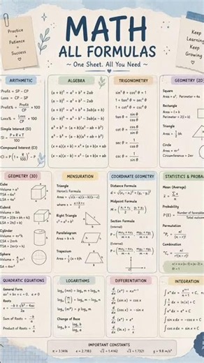 Math Formula Sheet | All Important Formulas on One Page 📐✨