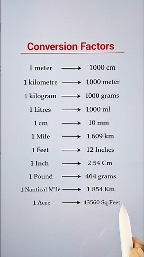 Basic Measurement Units 👨‍🏫📖