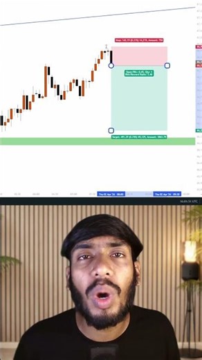 “1 Candle = Profit? 🔥 Breakout Strategy That Actually Works!”