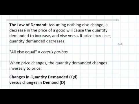 The Law of Demand
